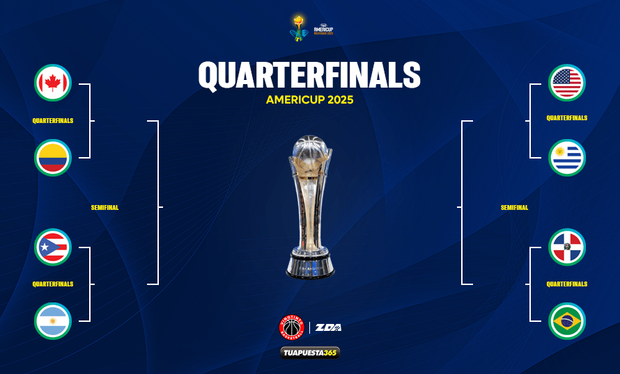 AmeriCup 2025: Definidos los cruces de cuartos de final en Managua