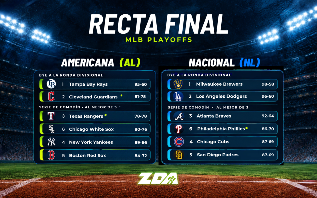 Recta final MLB 2026: quién ya tiene boleto y quién se juega todo en la última semana